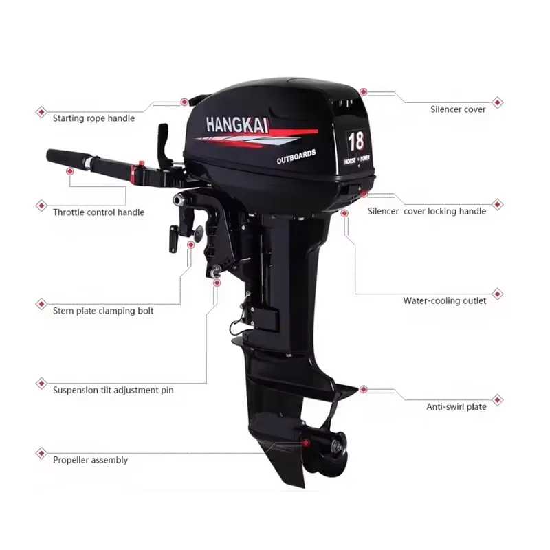 Silnik zaburtowy 6HP 12HP 18HP – Fishing Boat Outboard Motor recenzja i cena